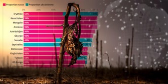 Le monde court à la famine et c'est à cause de la guerre en Ukraine