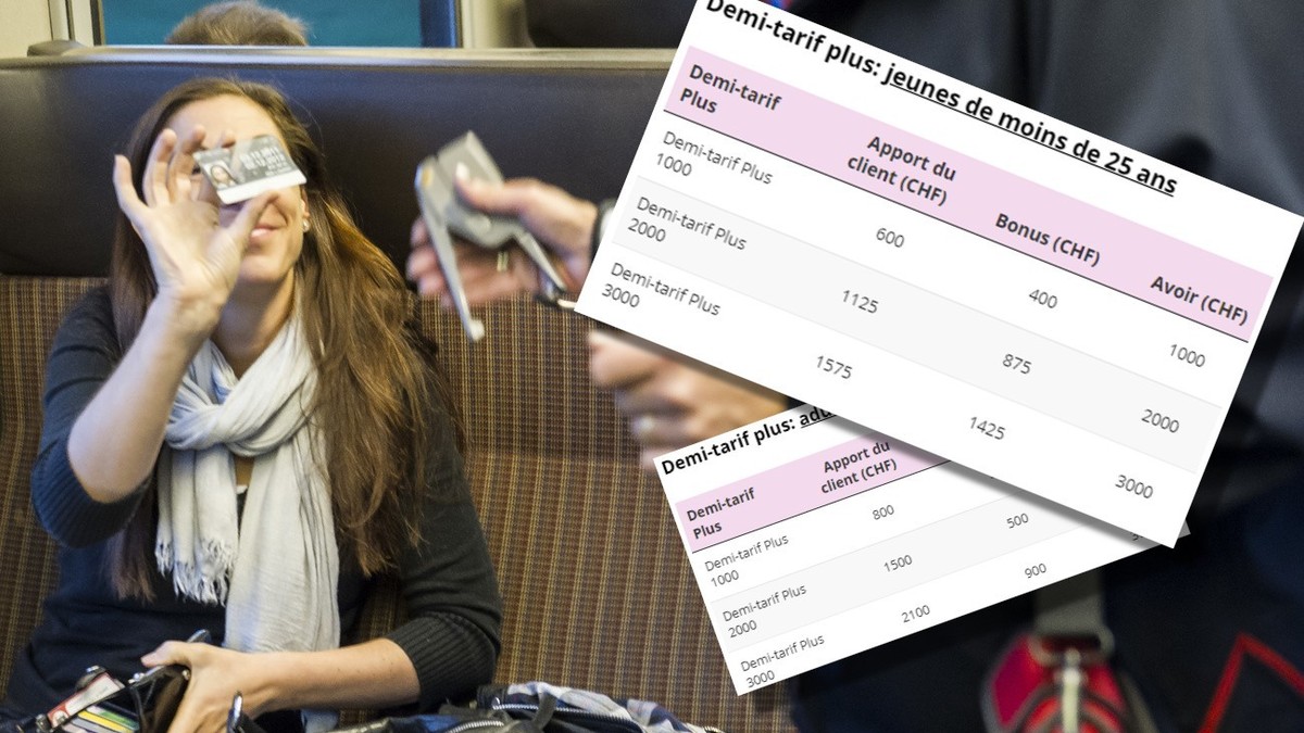 Les CFF sortent leur nouvel abonnement demi-tarif plus