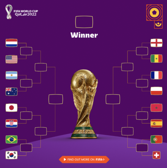 Si la Nati bat le Portugal, elle défiera le vainqueur de Maroc-Espagne, puis sans doute la France ou l'Angleterre en demi-finale avant de se mesurer, peut-être, aux Brésiliens ou aux Argentins.