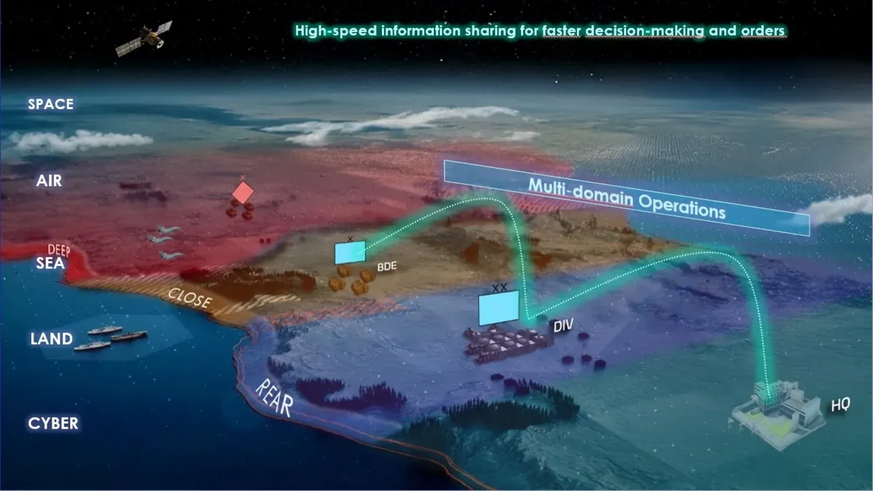 Thales présente HexaForce, une alternative européenne au logiciel militaire de Palantir. Son objectif: réduire la dépendance stratégique de l’Otan aux Etats-Unis.