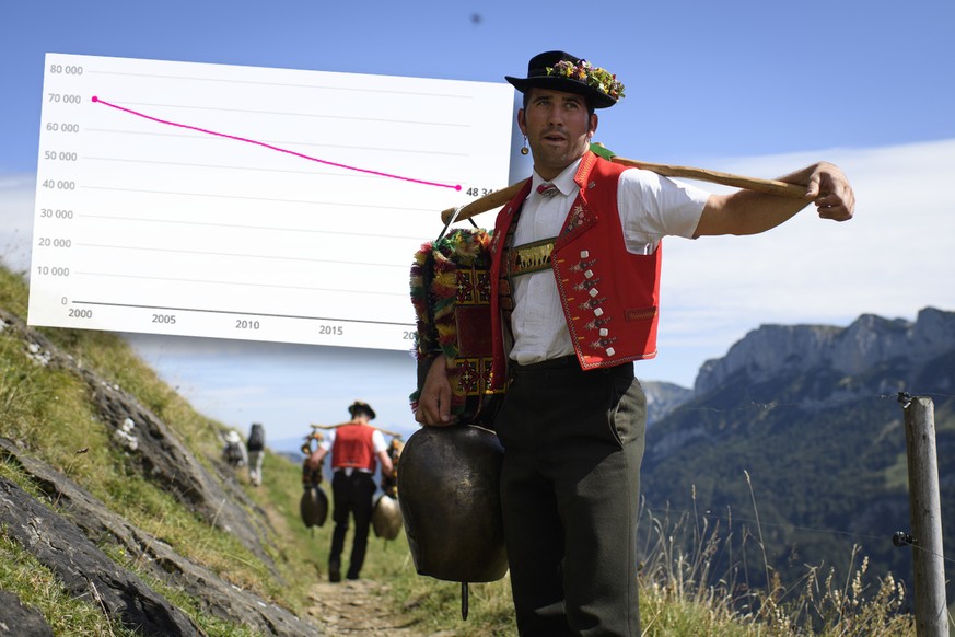 3 fermes disparaissent chaque jour en Suisse: un canton romand se distingue