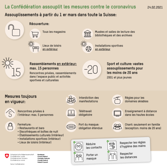 Capture d’écran des mesures d’assouplissement du Conseil fédéral.