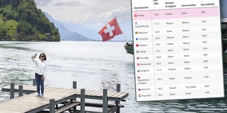 La Suisse est le pays le moins accueillant d'Europe