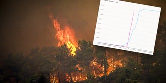 L'ampleur exceptionnelle des incendies en Grèce