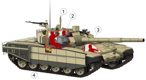 Dans le T-72, le commandant (1), le mitrailleur (2) et le conducteur (3) ont leur place immédiatement à côté et au-dessus du magasin de la machine de chargement (4), qui contient les charges propulsives (orange) et les projectiles (jaune).
