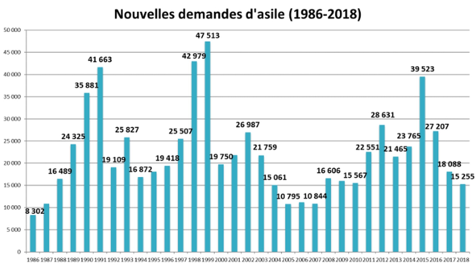 Demande d&#039;asile en Suisse