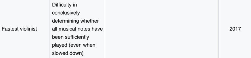 Abgeschaffte Guinness-Weltrekorde. Aus gutem Grund.
https://en.wikipedia.org/wiki/List_of_discontinued_Guinness_World_Records