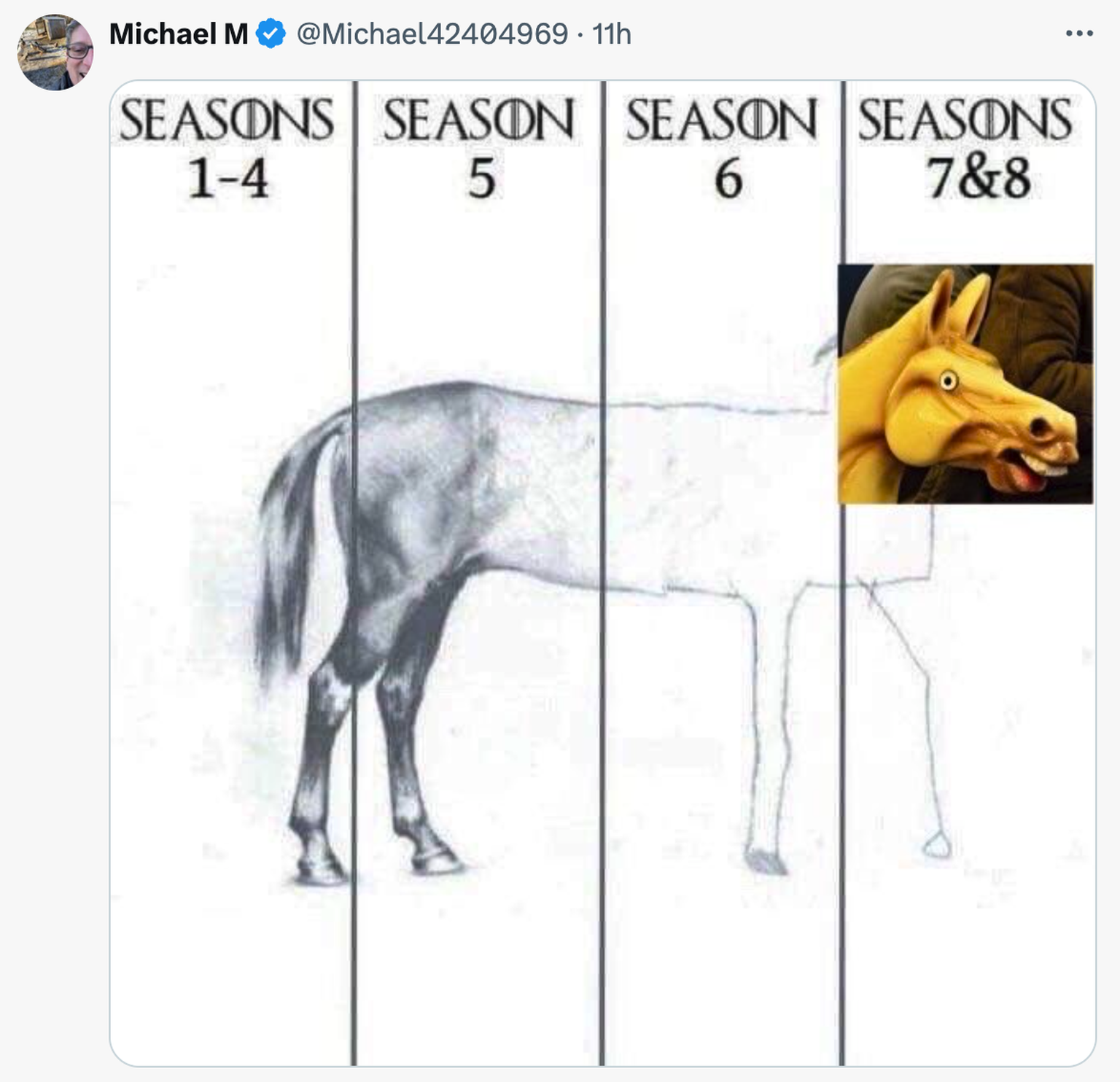 Capture d&#039;écran d&#039;un tweet sur X.