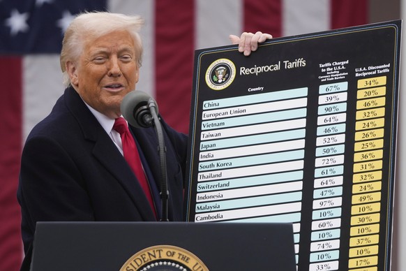 President Donald Trump speaks during an event to announce new tariffs in the Rose Garden at the White House, Wednesday, April 2, 2025, in Washington. (AP Photo/Mark Schiefelbein)
Trump