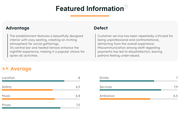 Sur une plateforme d'évaluation, l'établissement n'a obtenu que 6,5 points dans la catégorie «Sécurité».