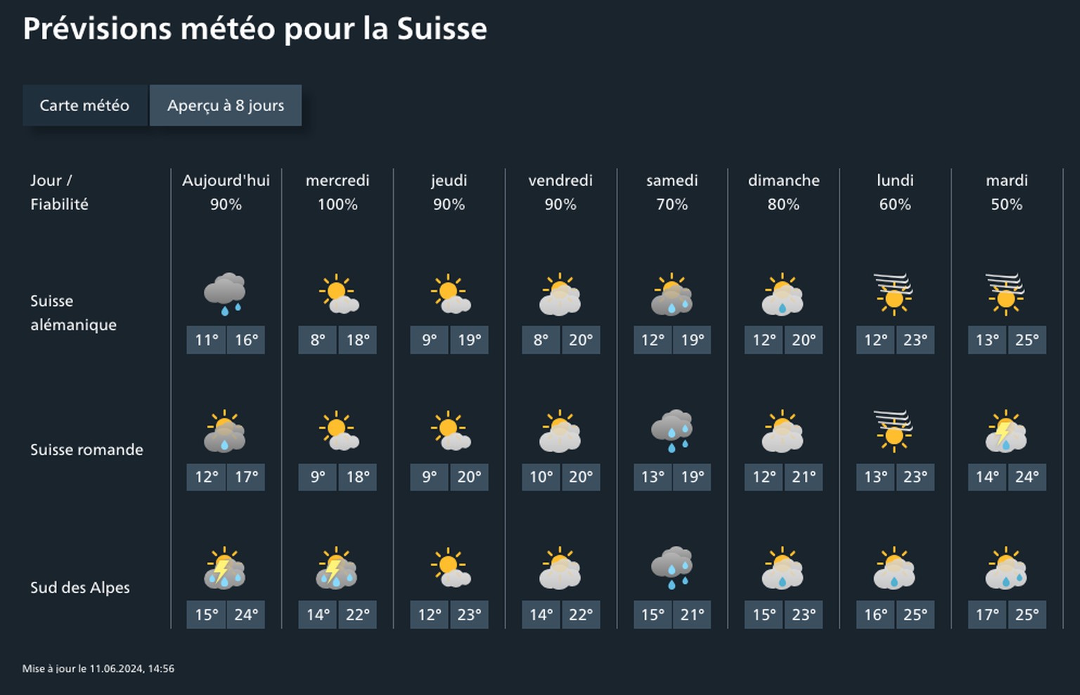 Météo Suisse