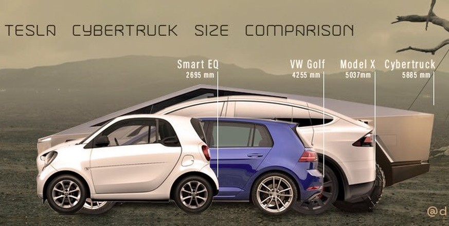 Smart (petite voiture), VW Golf (voiture compacte), Tesla Model X (grand SUV) et Cybertruck (pick-up) en comparaison de taille.