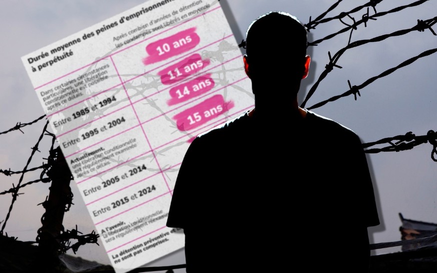 Voici combien de temps dure réellement la perpétuité en Suisse