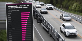 Voici le pays qui a les autoroutes les plus meurtrières d'Europe
