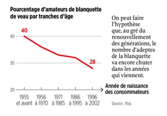 Sondage réalisé par l'IFOP et repris par Le Point.