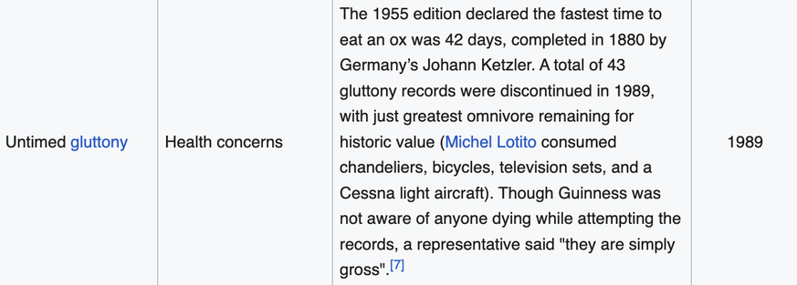 Abgeschaffte Guinness-Weltrekorde. Aus gutem Grund.
https://en.wikipedia.org/wiki/List_of_discontinued_Guinness_World_Records