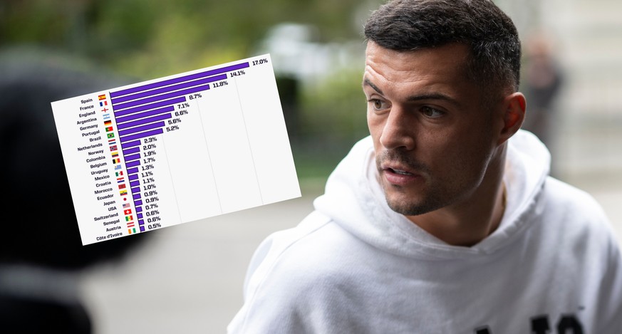 La Nati est mal barrée