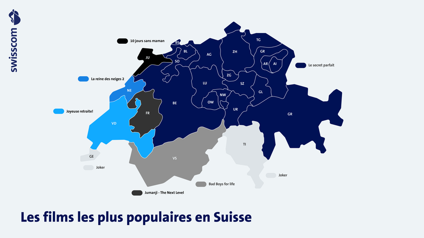 graphique swisscom séries télévision