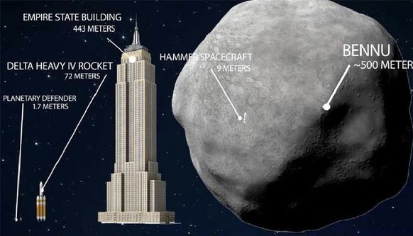 L'illustration montre l'astéroïde Bennu en comparaison avec le «Hammer», l'Empire State Building, la fusée Delta Heavy IV et un astronaute («Planetary Defender»).