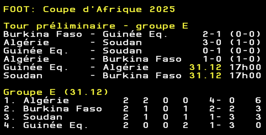 Le Soudan est déjà assuré de terminer, au pire, parmi les quatre meilleurs 3e de groupe. Ce qui lui vaut une place en 8e de finale.