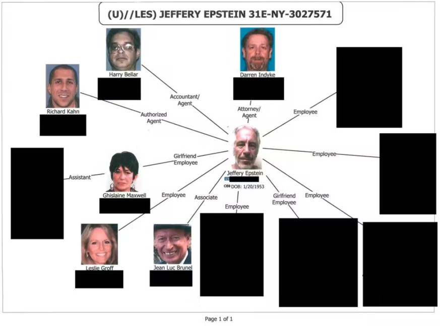 Vendredi, les autorités américaines ont publié trois millions de documents supplémentaires sur l’affaire Epstein, dont un schéma de son entourage proche mentionnant des «complices présumés».