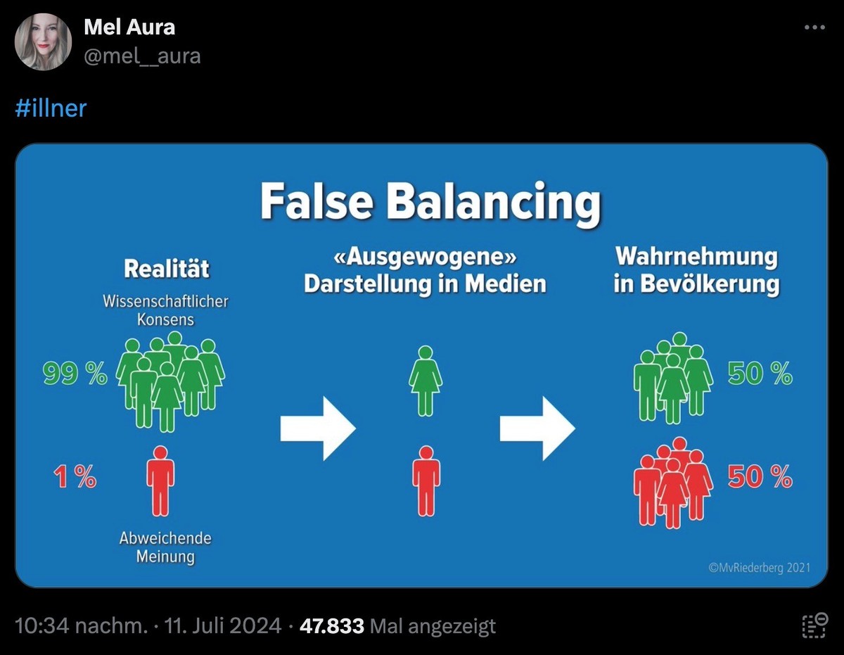 Tweet zu False Balancing