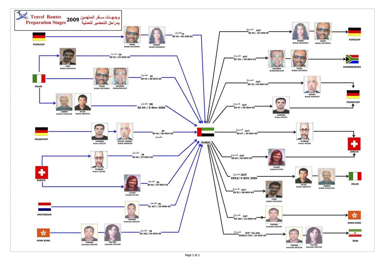 This document released by the Dubai Ruler&#039;s Media Office on Wednesday, Feb. 24, 2010, is claimed by Dubai&#039;s Police to show the travel routes in and out of Dubai in 2009 of suspects wanted in ...