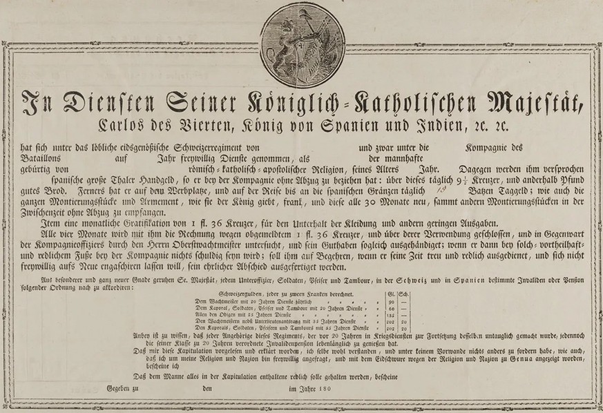 Ein Beispiel einer Militärkapitulation für Schweizerregimenter in spanischen Diensten unter König Karl IV. nach 1800.