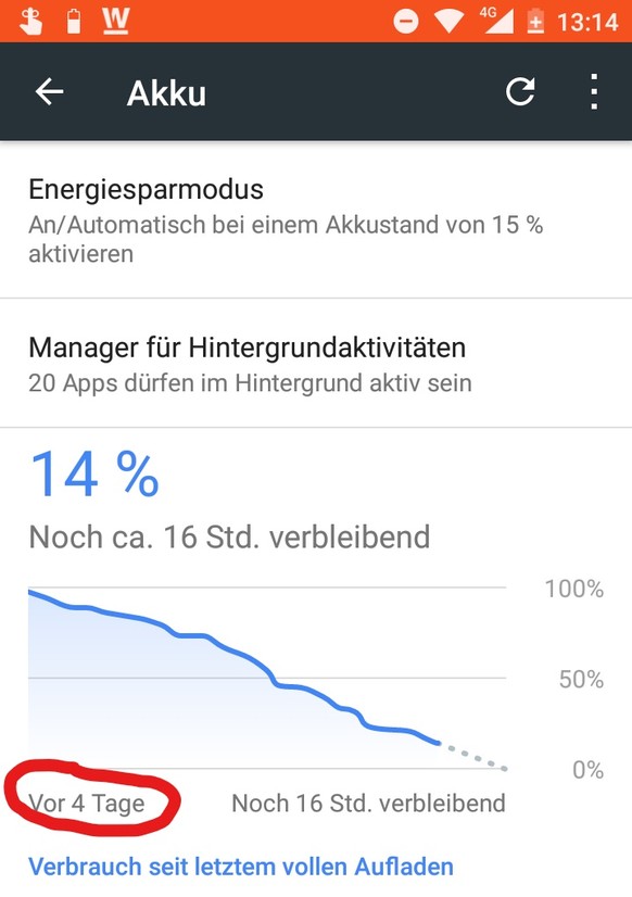 Seit dem letzten Aufladen sind 96 Stunden vergangen. Vier Tage Akkulaufzeit sind also realistisch. Wenn der Akku unter 15% fällt, aktiviert sich der Stromsparmodus.