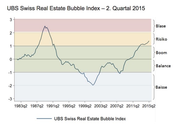 Quelle: UBS