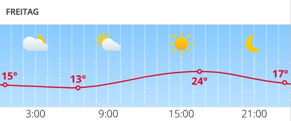 Quelle: meteo.search.ch