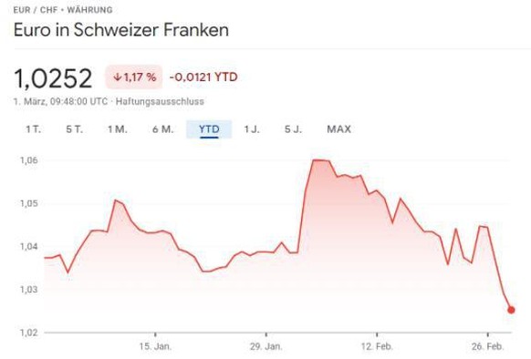 Willkommen im sicheren Hafen: Der Schweizer Franken wertet sich abrupt auf