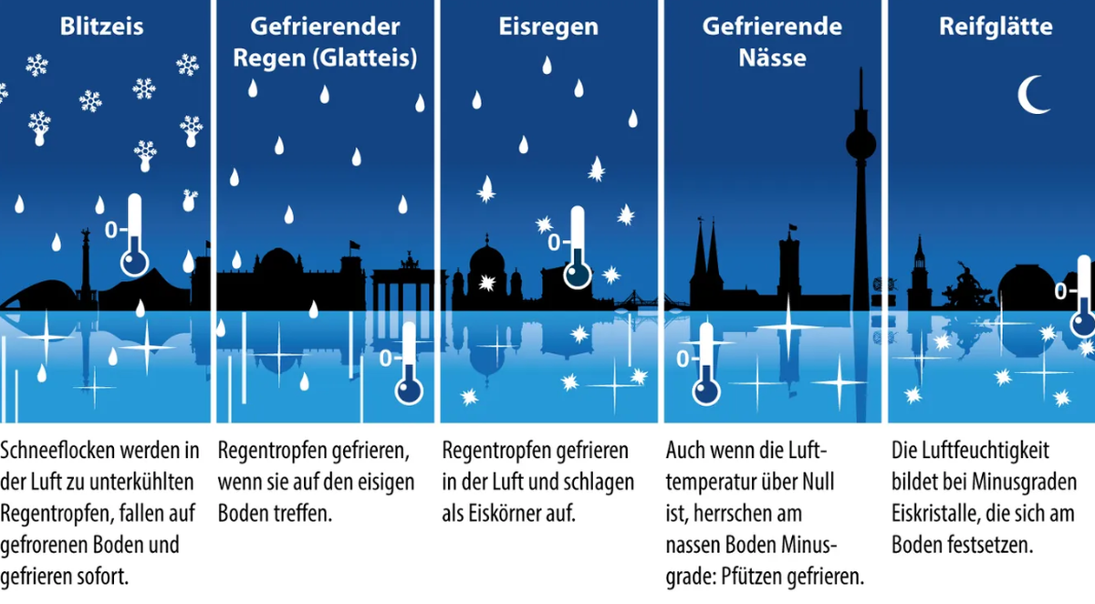 Blitzeis oder gefrierende Nässe: Glatte Straßen haben verschiedene Ursachen.