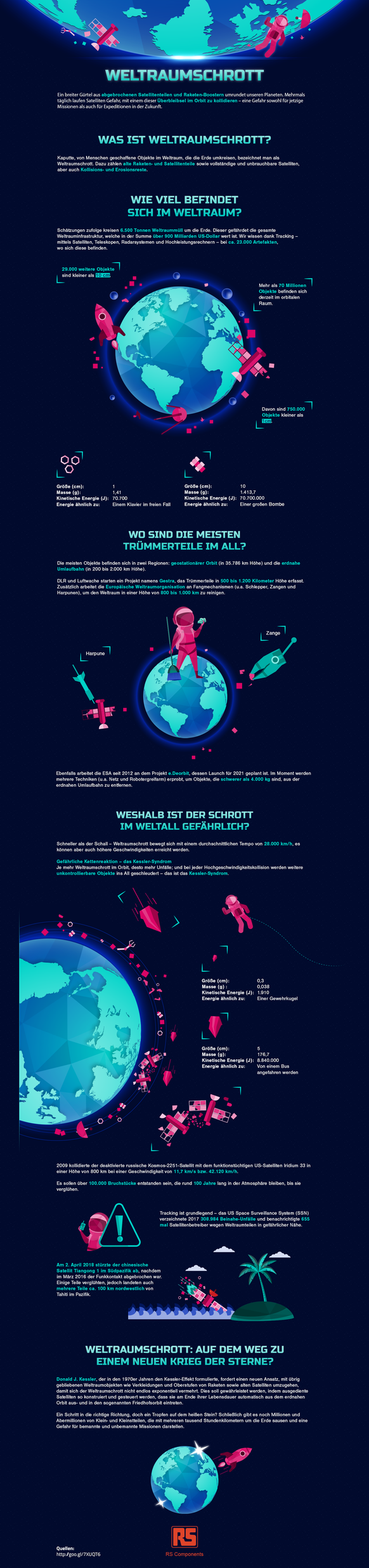 Infografik Weltraumschrott
https://de.rs-online.com/web/generalDisplay.html?id=i/weltraumschrott