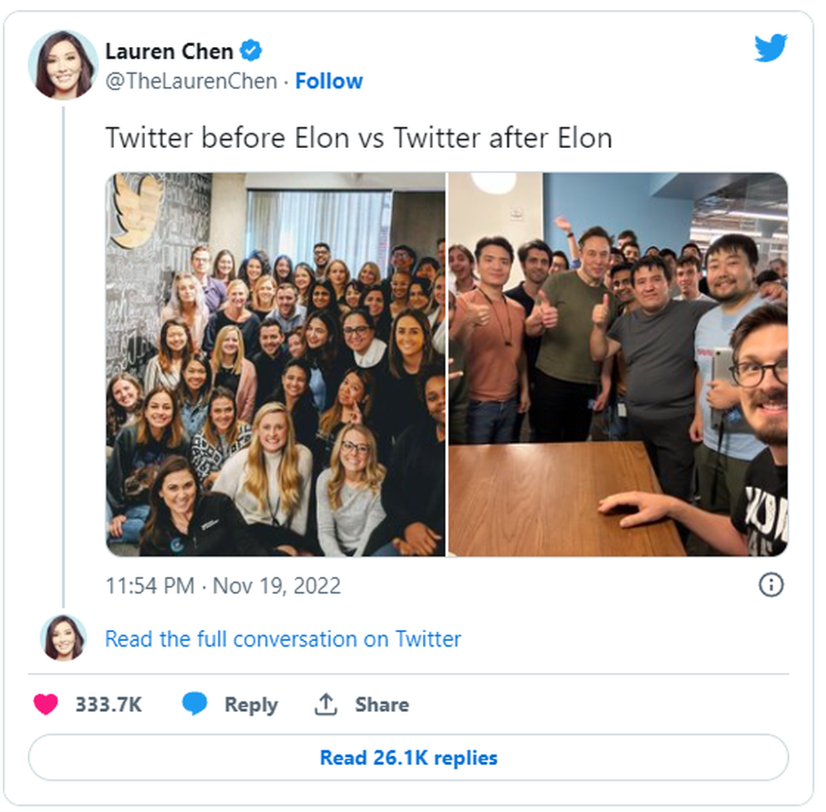 Twitter vor Elon Musk (zahlreiche Frauen) und Twitter mit Elon Musk.