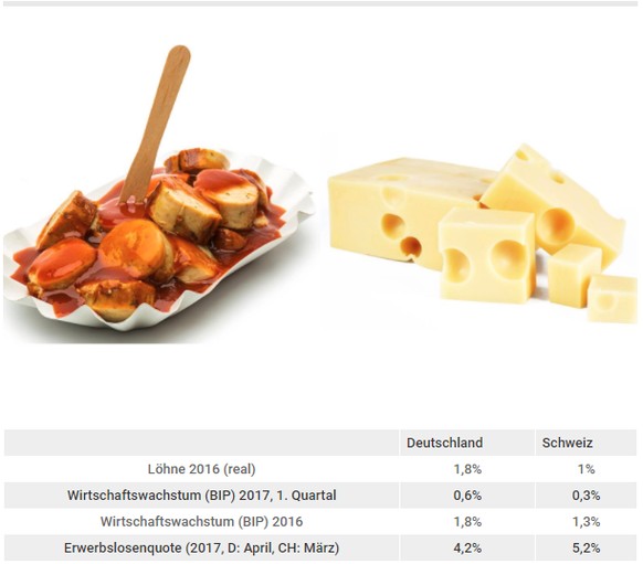 Quellen: Destatis, BfS.