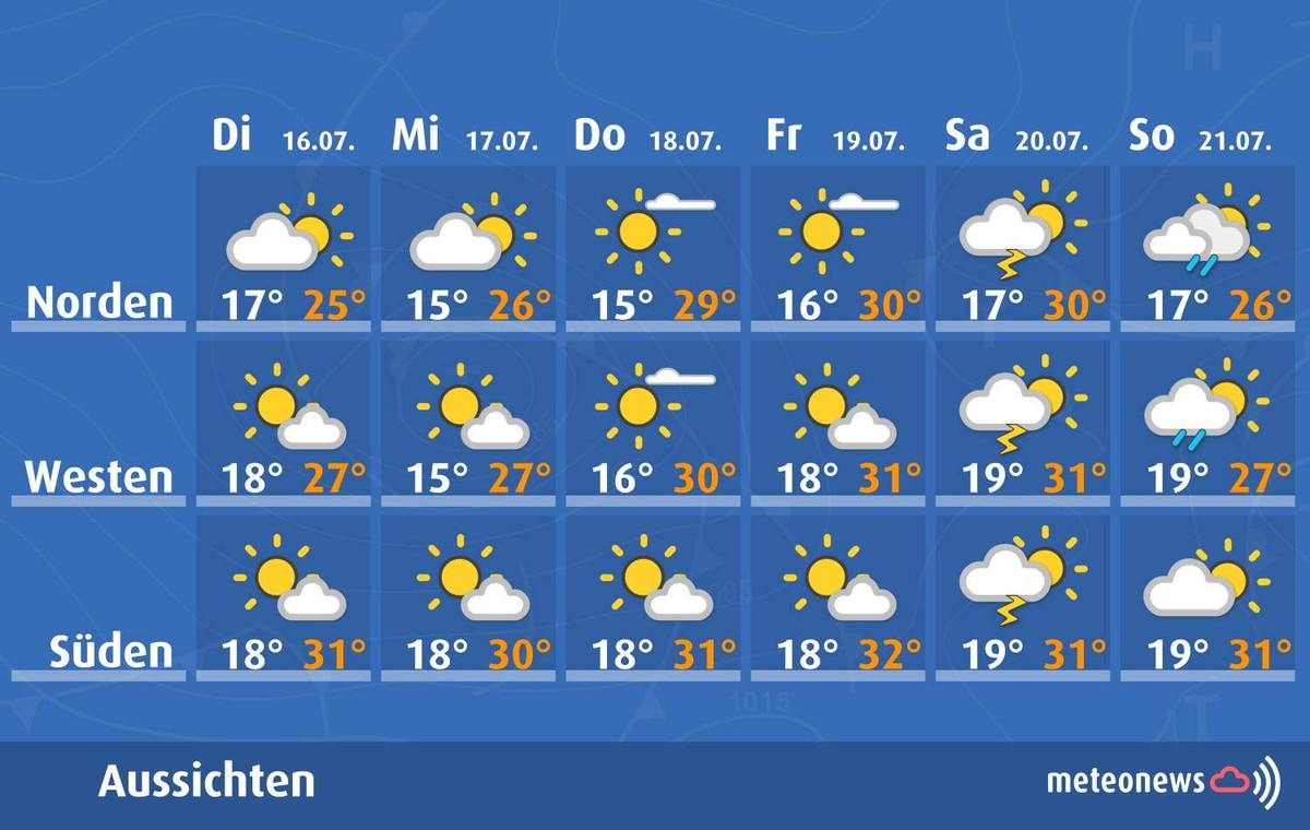 Wetterprognose 2024 juli