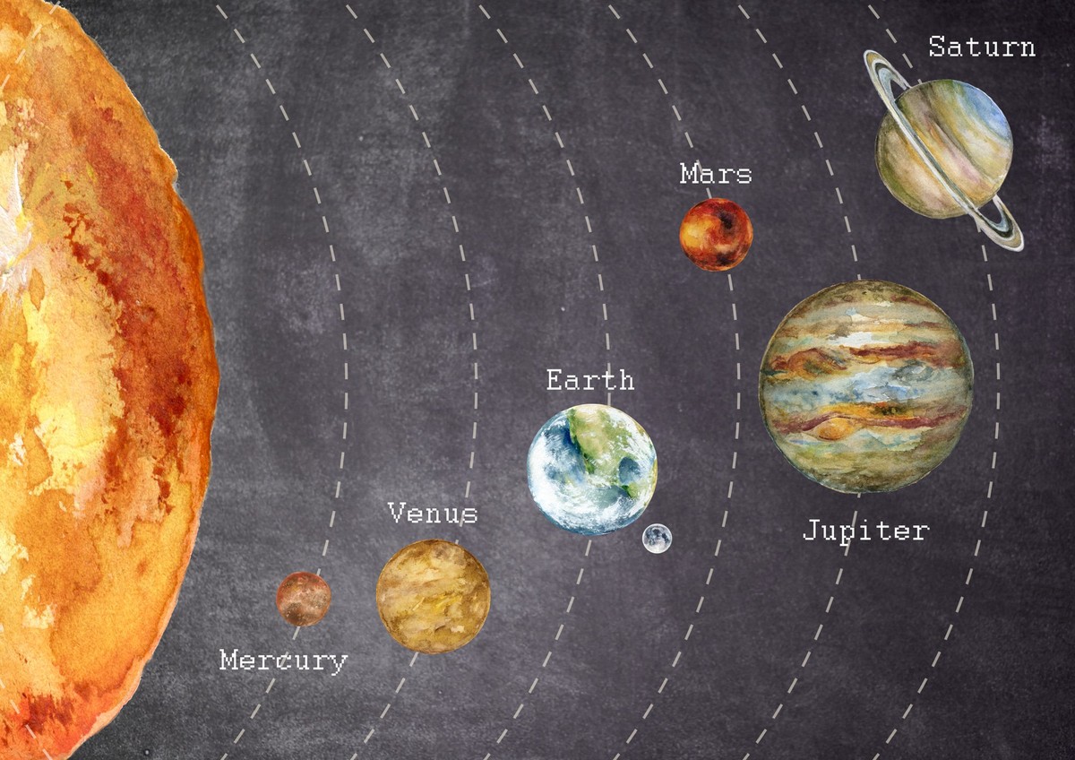 Die Planeten des Sonnensystems.