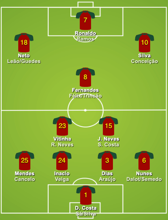 Portugal WM 2026