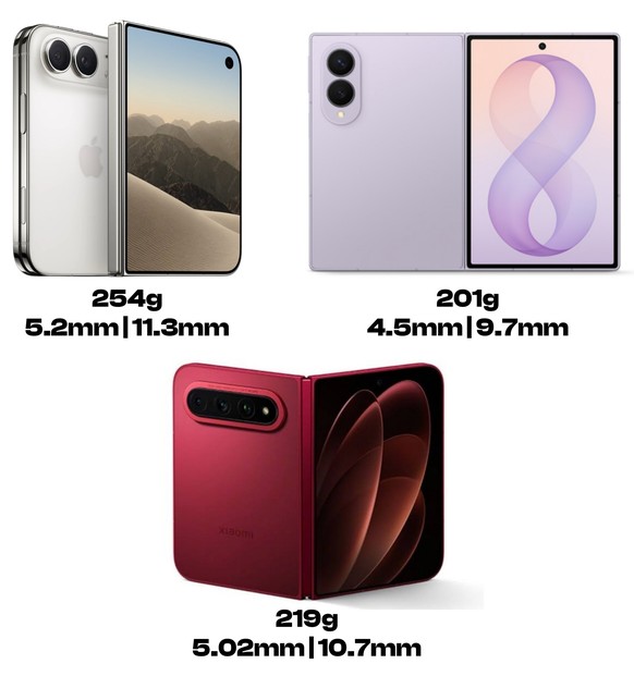 Apple (oben links), Samsung und Xiaomi (unten) bauen Smartphones im gleichen Format. Das Fold 8 ist besonders leicht und dünn.