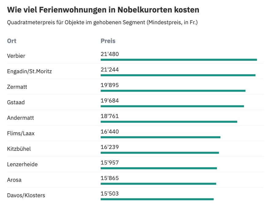Grafik Ferienwohnungen