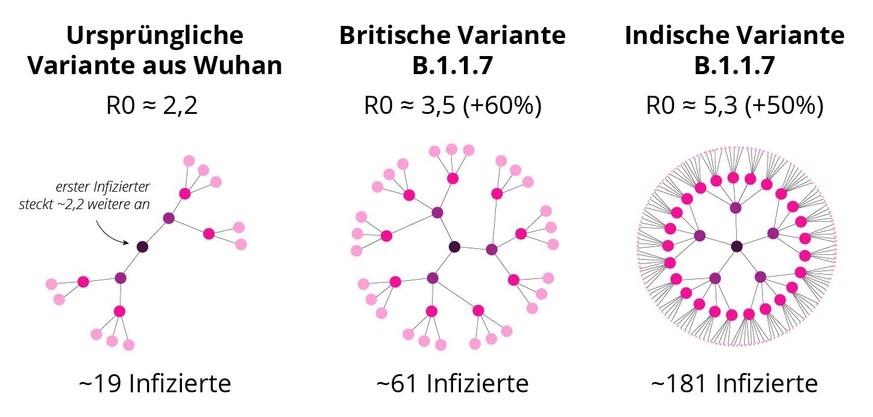 Indische Mutation / VOC