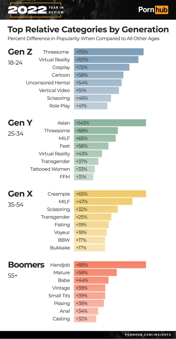 Pornhub Stats for 2023: How People Searched for Sex Movies.