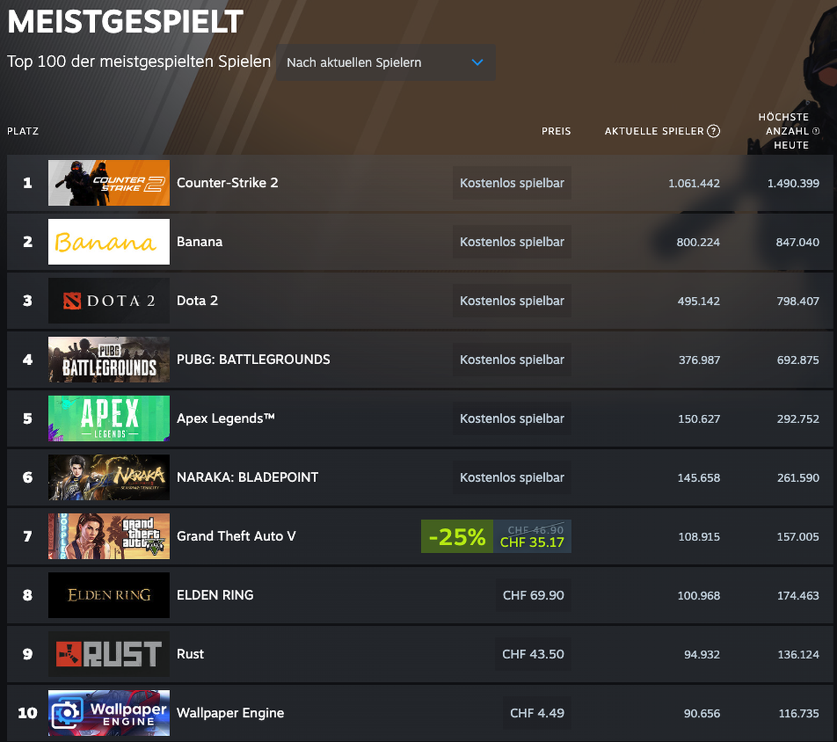 Steam Banana Game