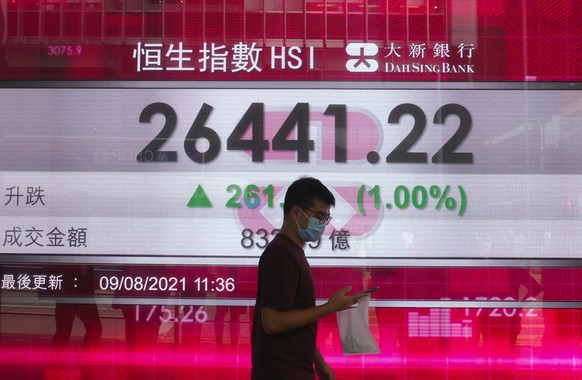 A man walks past a bank&#039;s electronic board showing the Hong Kong share index at Hong Kong Stock Exchange Monday, Aug. 9, 2021. Asian stock markets followed Wall Street higher Monday after China a ...