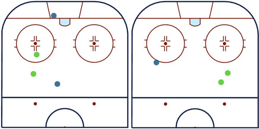 National-League-Playoffs Zug vs. Davos: Schusspositionen Lino Martschini