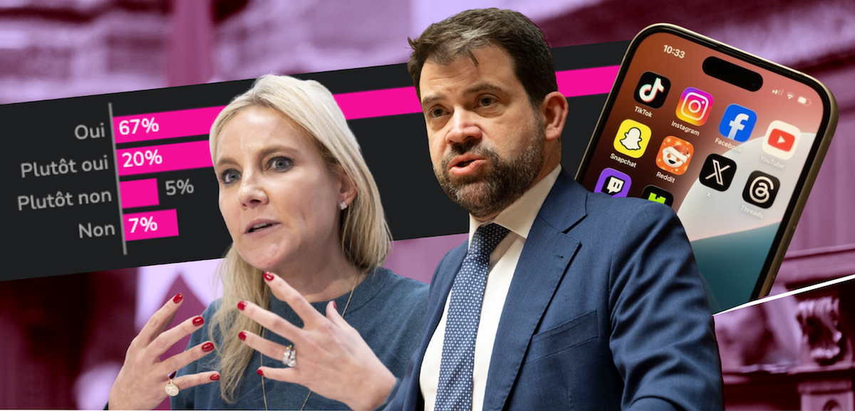 La classe politique réagit au sondage publié par watson.