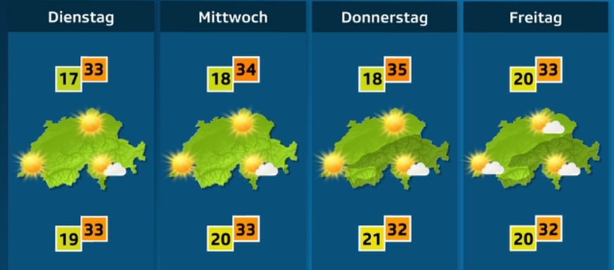 Hitzewelle Juli