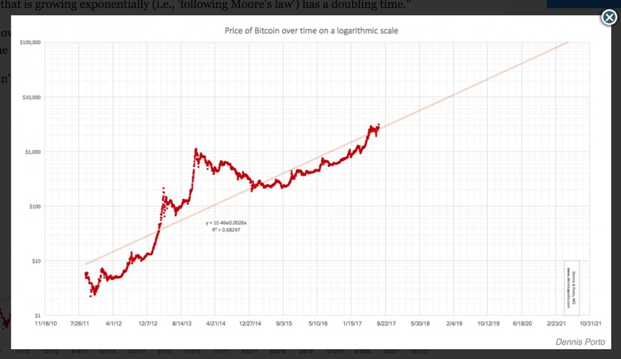 Tai yra svarbiausios „Bitcoin“ alternatyvos