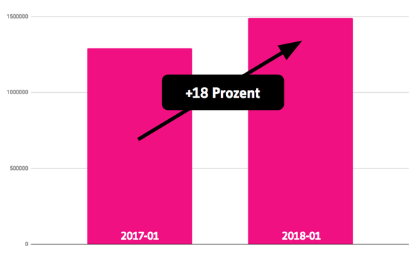 watson traffic 2018-01